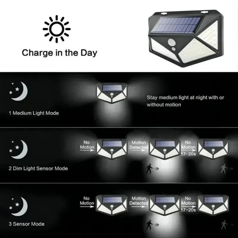 Solar Motion Sensor Light 100 LED Waterproof Outdoor
